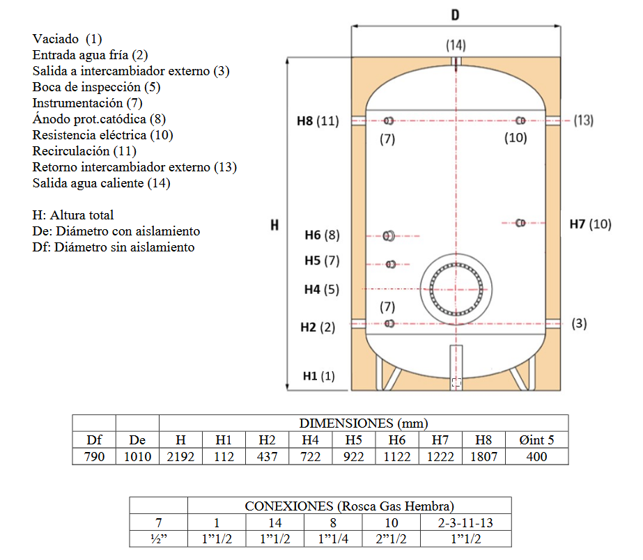 Especificaciones técnicas del Acumulador ACS INOX PREMIUM SUICALSA DAB100X07RFP